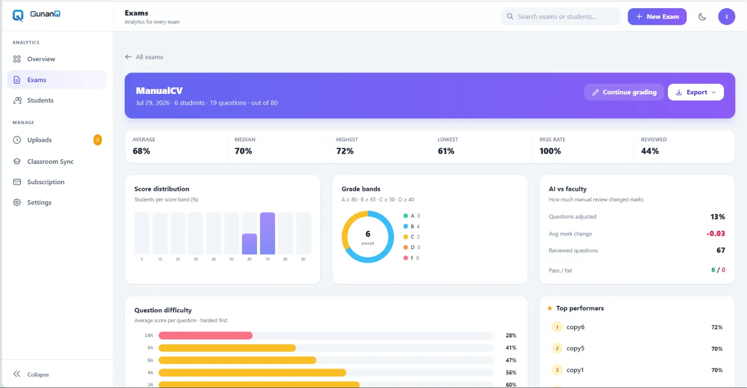 The GunanQ faculty dashboard listing exams and students with a grading status against each name